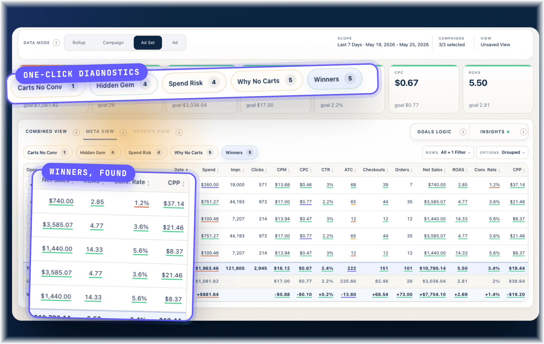 Ads Performance Center workspace showing smart filters, campaign rows, and an Insight report preview.
