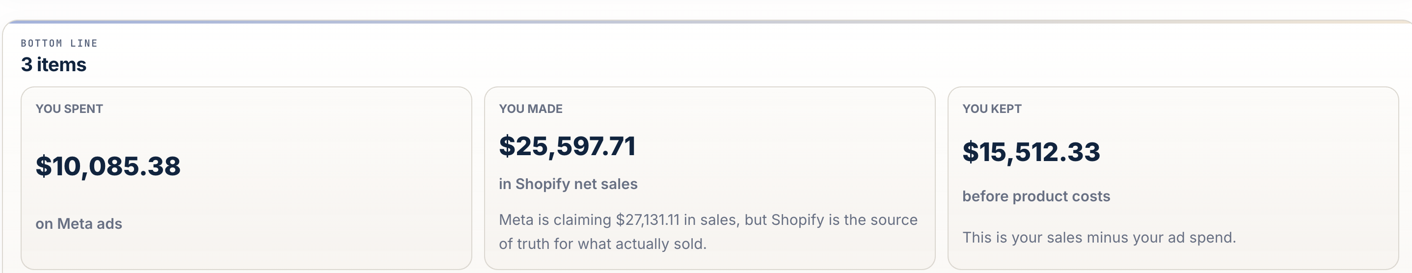 Bottom line: $10,085.38 in ad spend, $25,597.71 in Shopify net sales, $15,512.33 contribution before product costs — example data