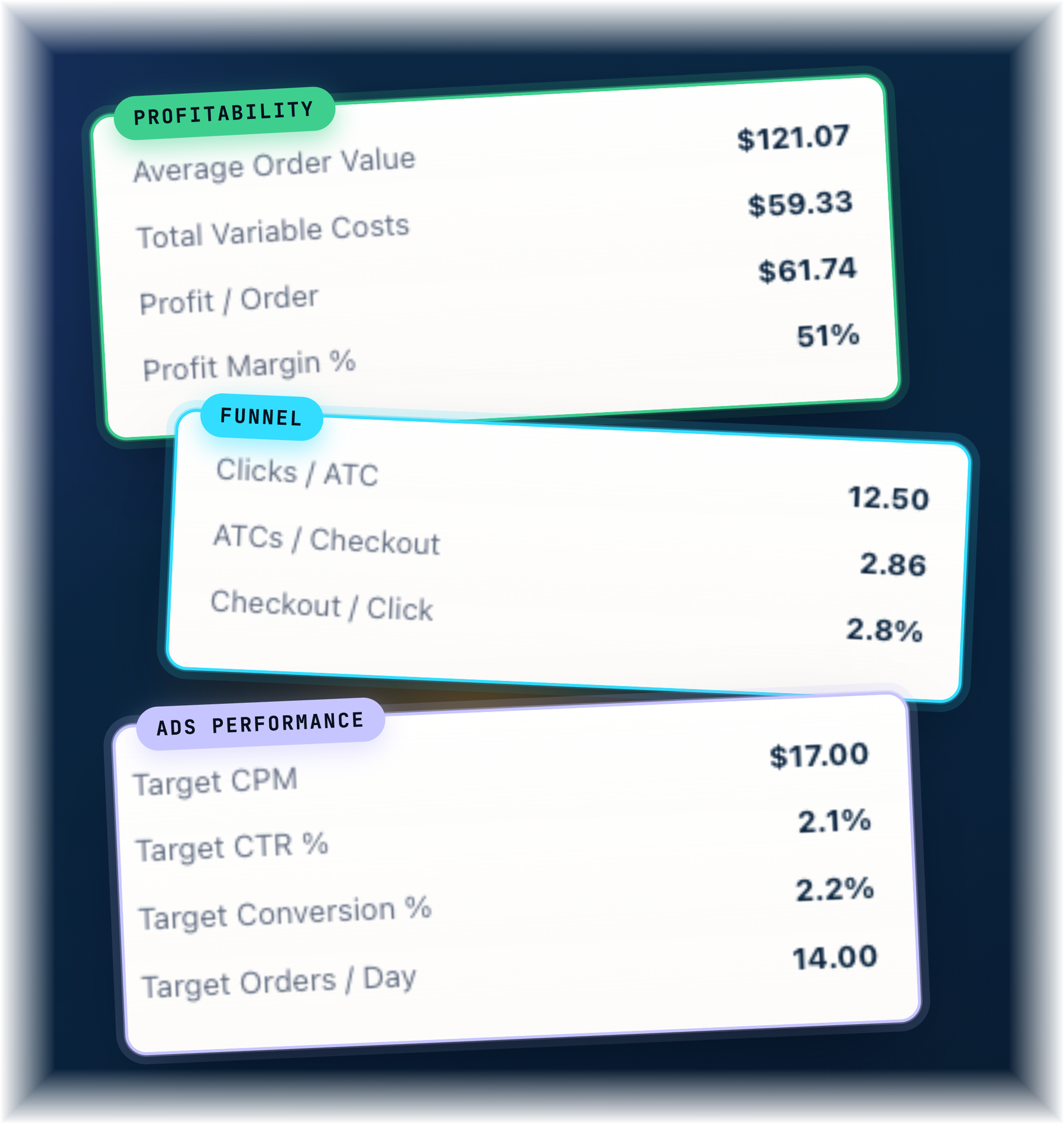 Set your targets once: profitability, funnel, and ads-performance goals